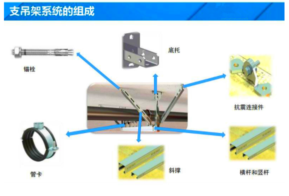 抗震支架系统的组成