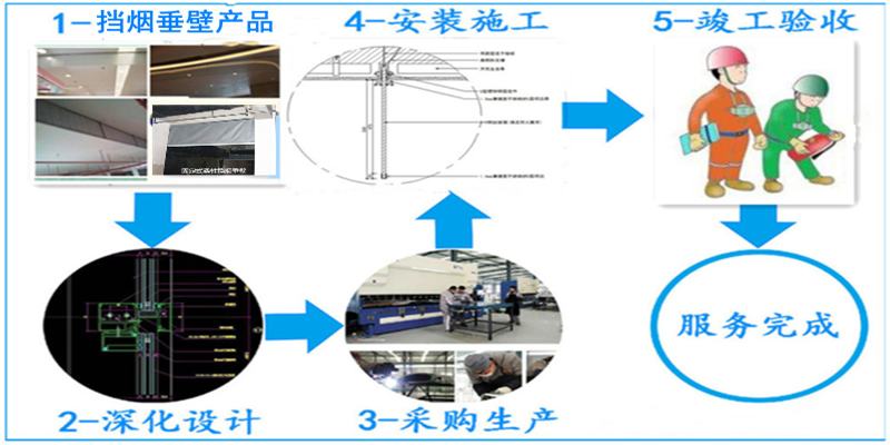 挡烟垂壁施工流程图_文章图.png